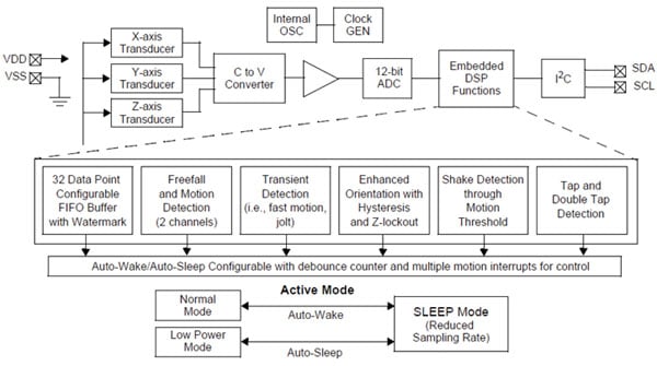 Block diagram of the sub-$2 MMA8450Q accelerometer Block diagram of the sub-$2 MMA8450Q accelerometer